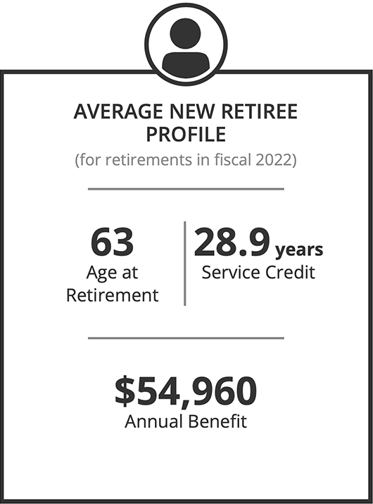 Graphic showing statistics for an average retiree.